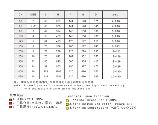 埃美柯對夾式三偏心多層次金屬密封蝶閥尺寸